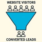 How to Use Content Optimization to Capture High-Intent Leads