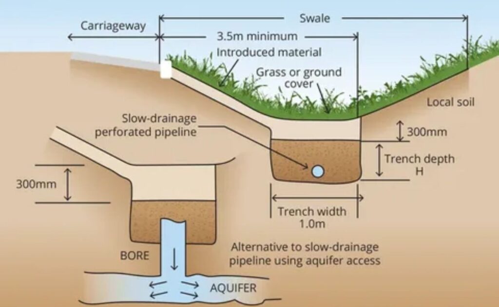 Why Proper Gutter Slope Is Essential for Effective Drainage