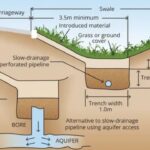 Why Proper Gutter Slope Is Essential for Effective Drainage